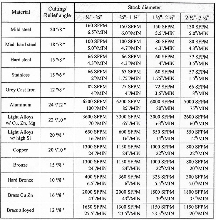 Cold Cut Saw Update Machine Shop Dallas Makerspace Talk
