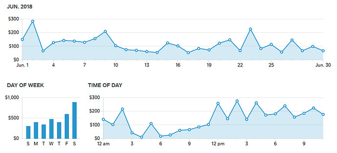 JuneSquareTrendGraph