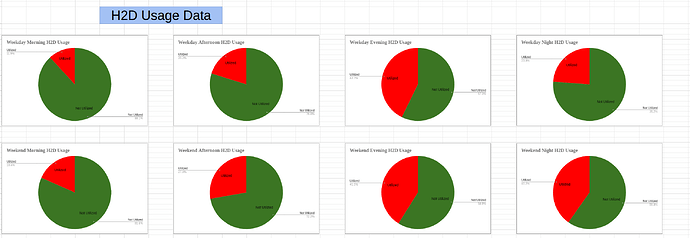April H2D Usage