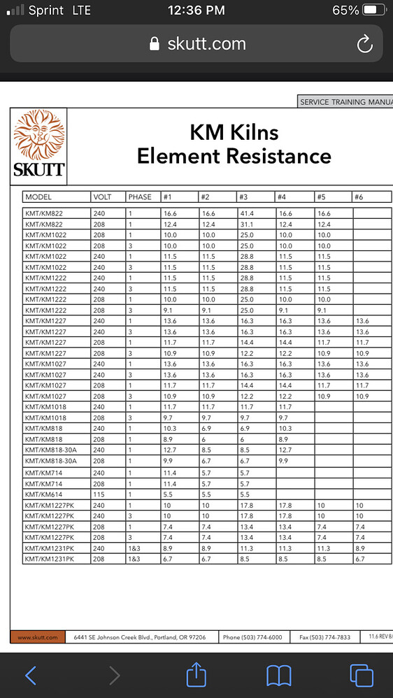 Electricity things to consider with kilns Ceramics Dallas