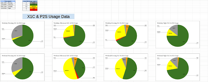 April X1 P2S Usage